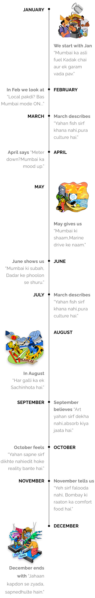 Every Month, Interpreted