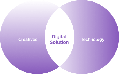 Digital Service